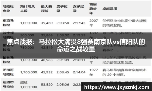 焦点战报：马拉松大满贯8强赛南京队vs信阳队的命运之战较量